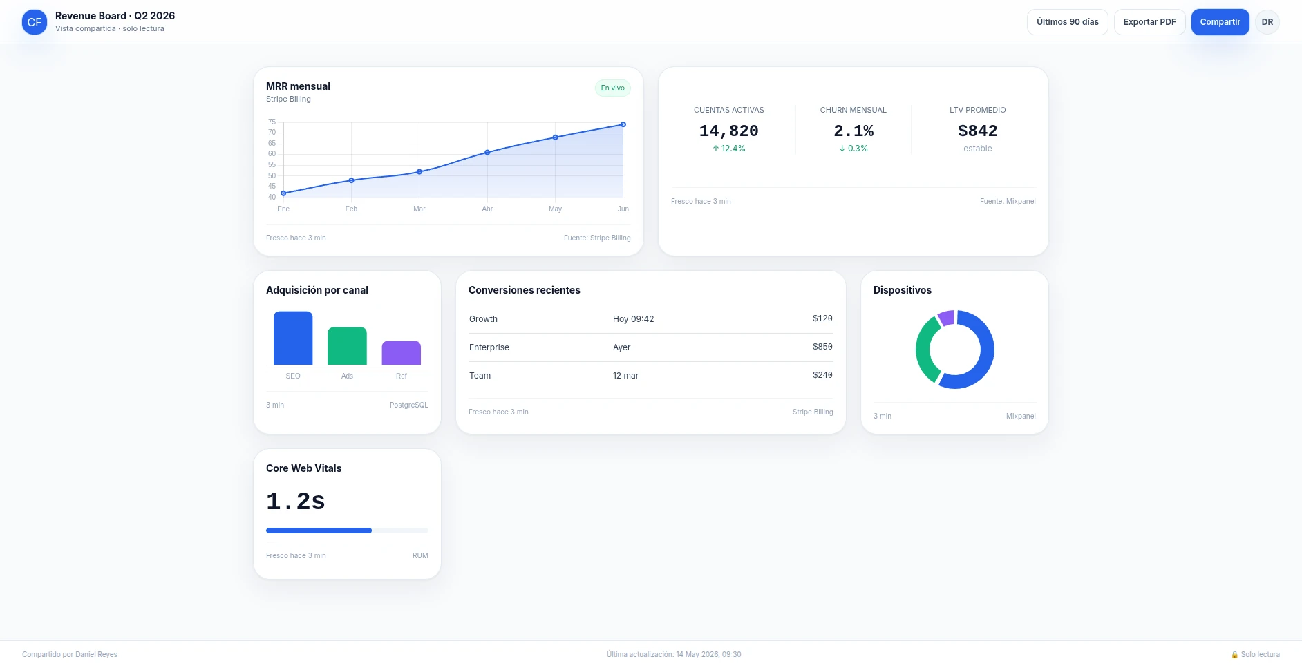 Canvas Flow Builder - solución 2